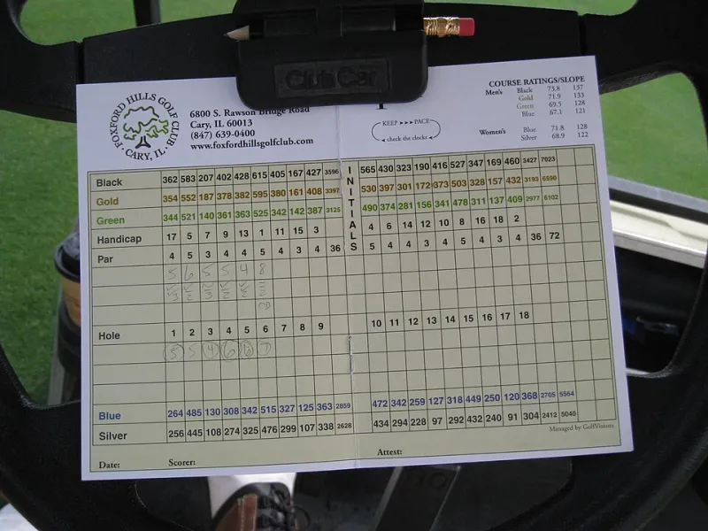 Numbers That Matter: Mastering the Handicap Index and What It Reveals About Your Game